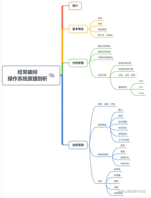 阿里的架构师一致好评！Java界首版架构师全栈“成长笔记”开源