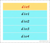 脱离文档流显示