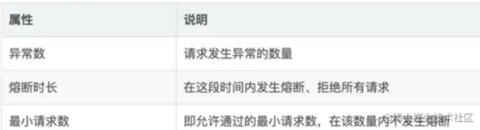 [外链图片转存失败,源站可能有防盗链机制,建议将图片保存下来直接上传(img-GzxCXmsS-1622816277824)(C:\Users\沉思\AppData\Roaming\Typora\typora-user-images\1622812882017.png)]