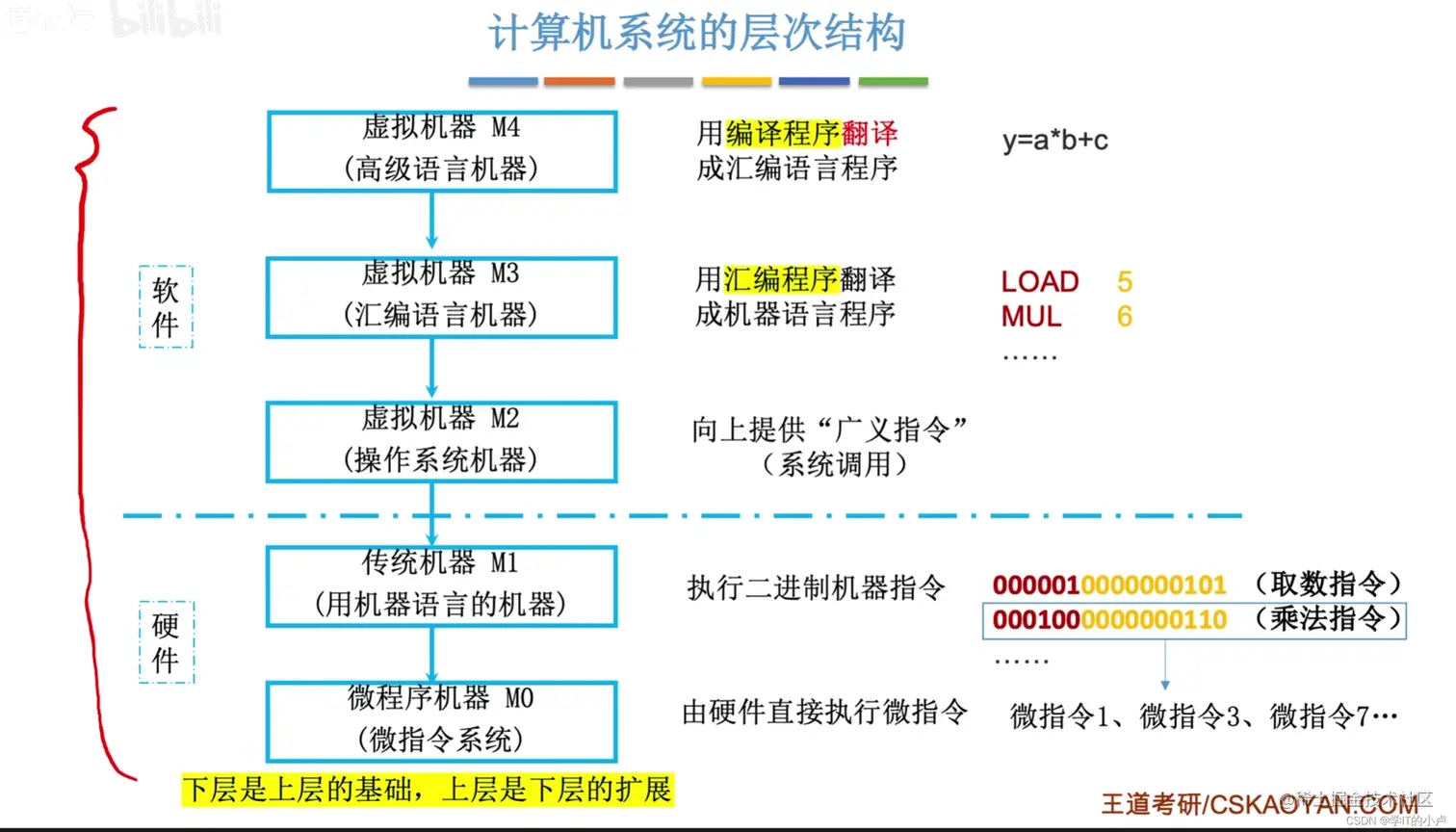 [外链图片转存中...(img-c07cFItn-1677643705132)]