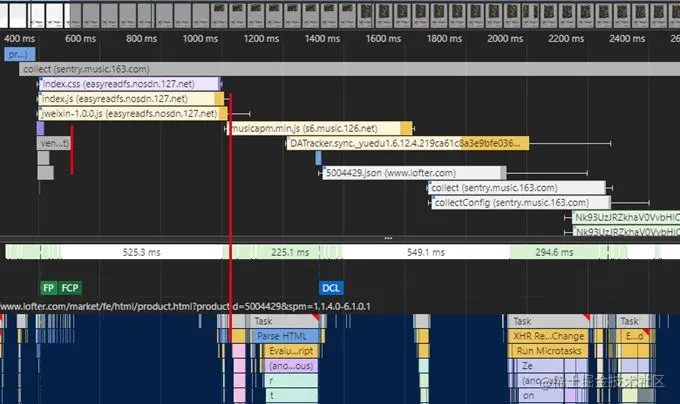 商详页弱网场景下加载时间线