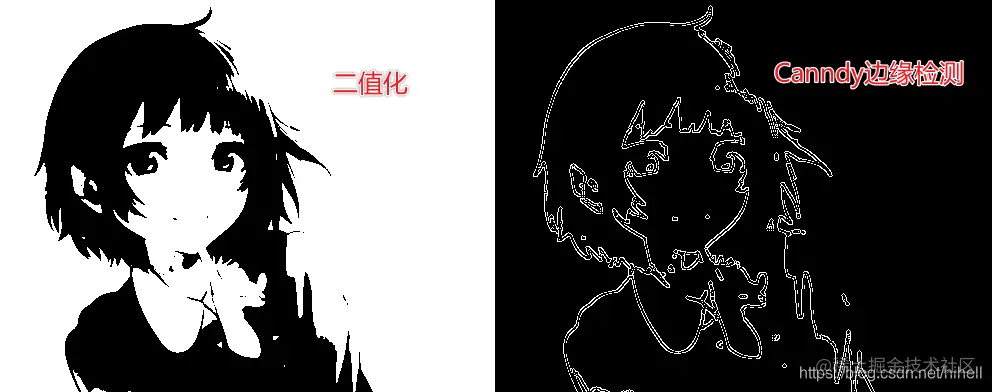 Python OpenCV Canny 边缘检测知识补充