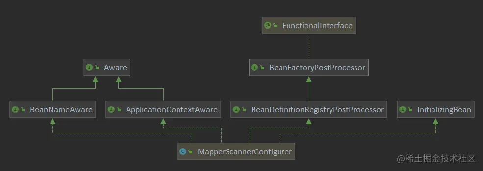 MapperScannerConfigurer