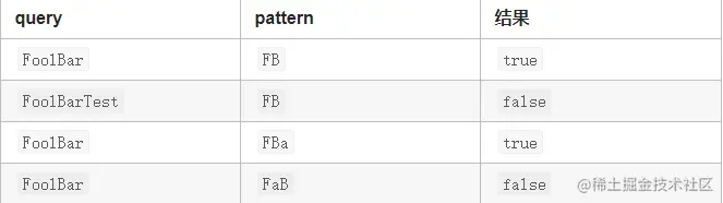 三月最新字节跳动 飞书实习「热面」