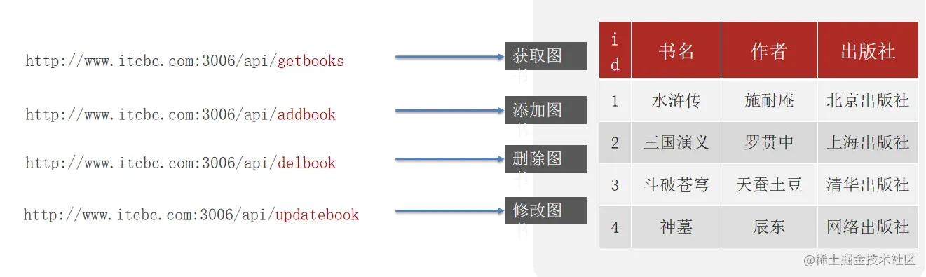 image-20220425005517226