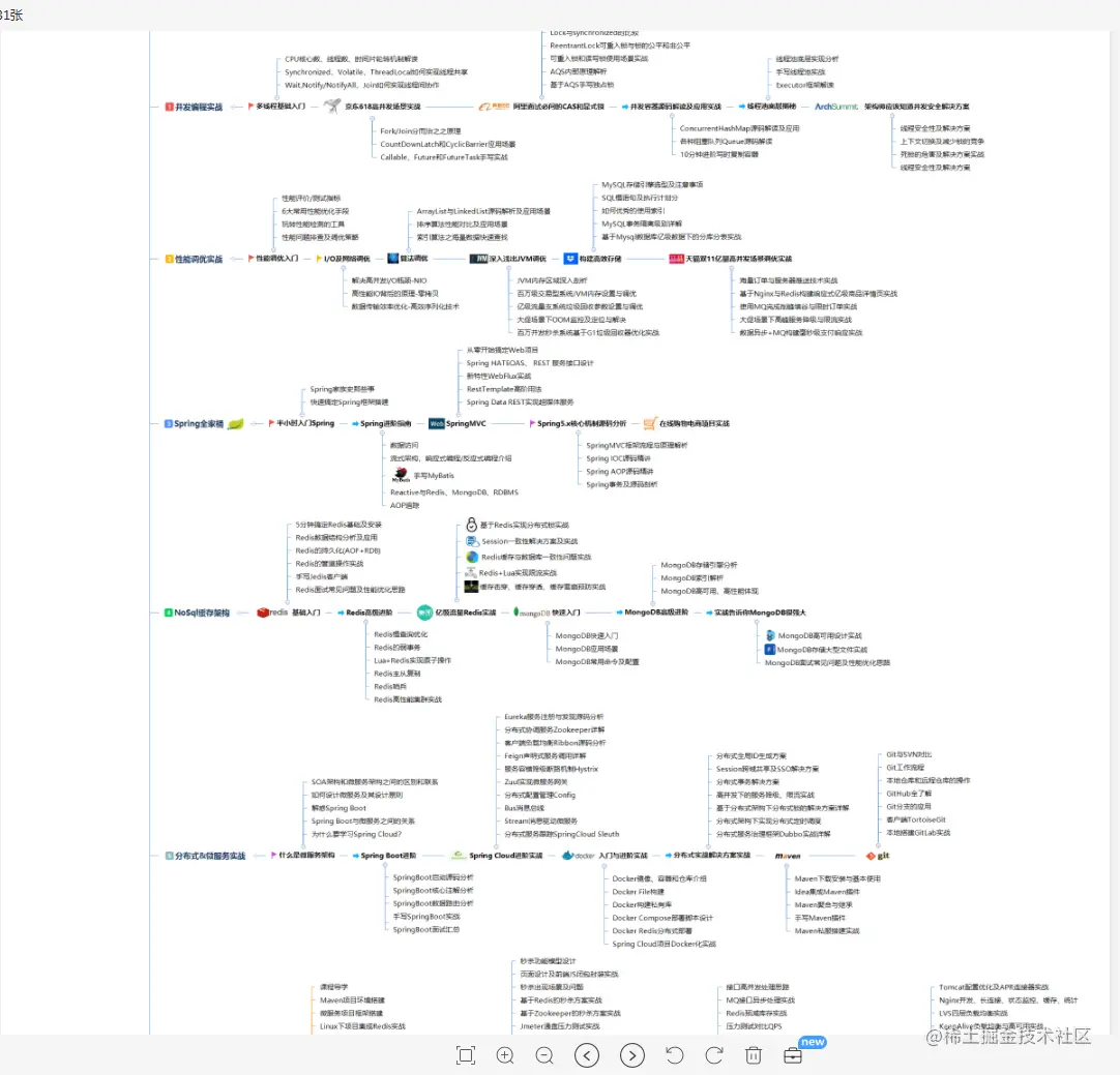 二本渣渣5面阿里，从准备简历到“直怼”面试官，经历了什么？