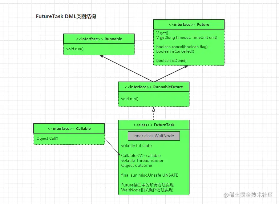 (八)深入并发之Runnable、Callable、Futu