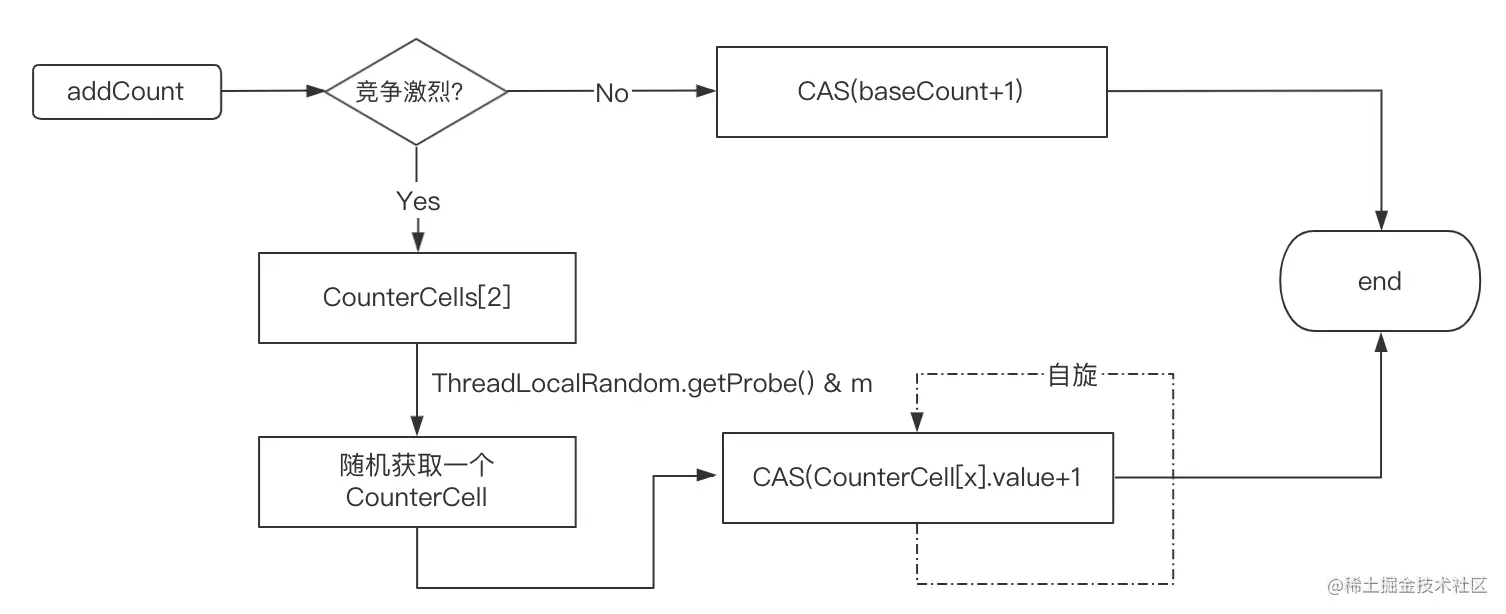 image-20220313232019737