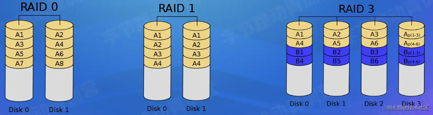 截屏2022-08-05 15.27.44.png