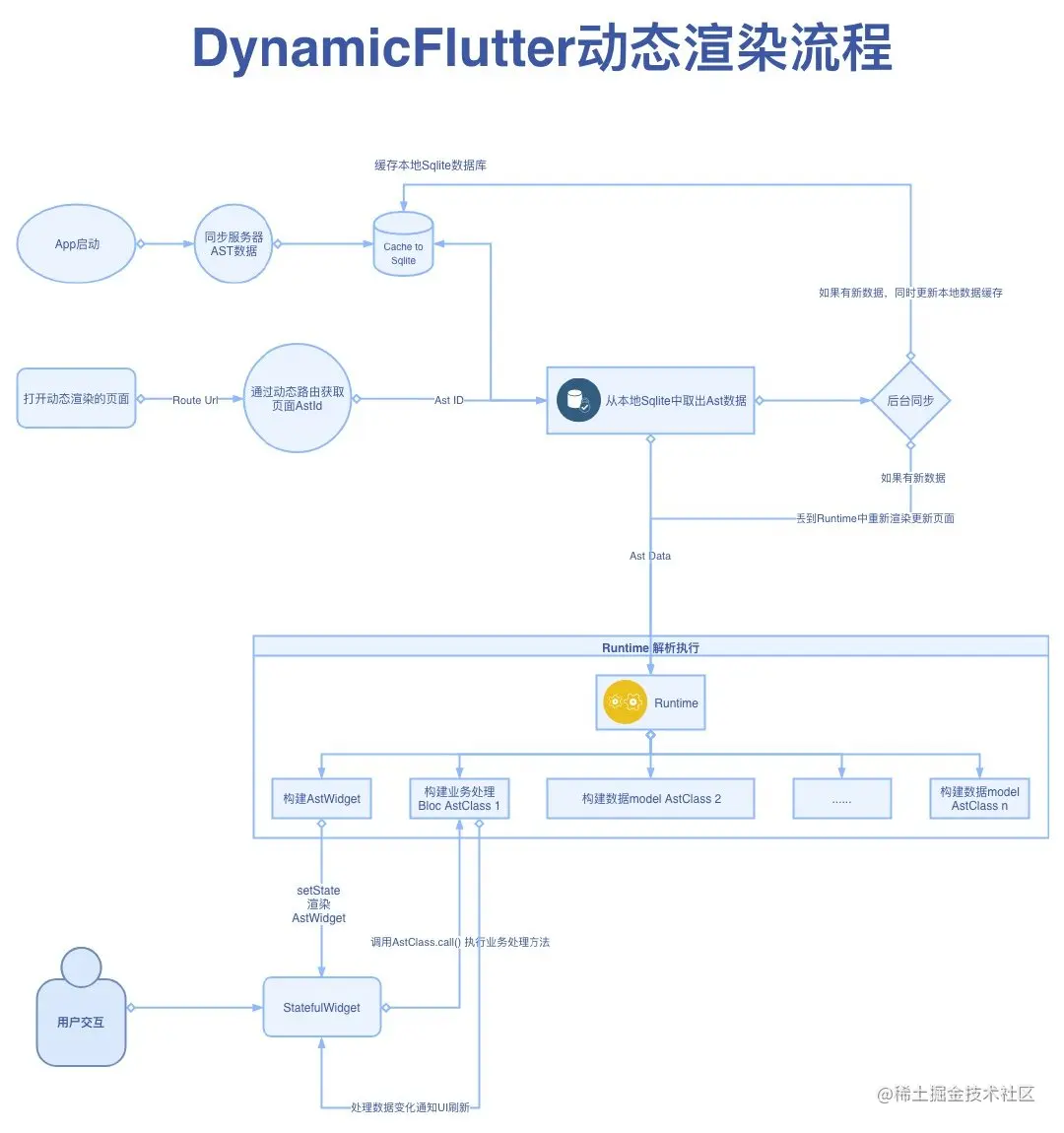 dynamic_flutter_flow