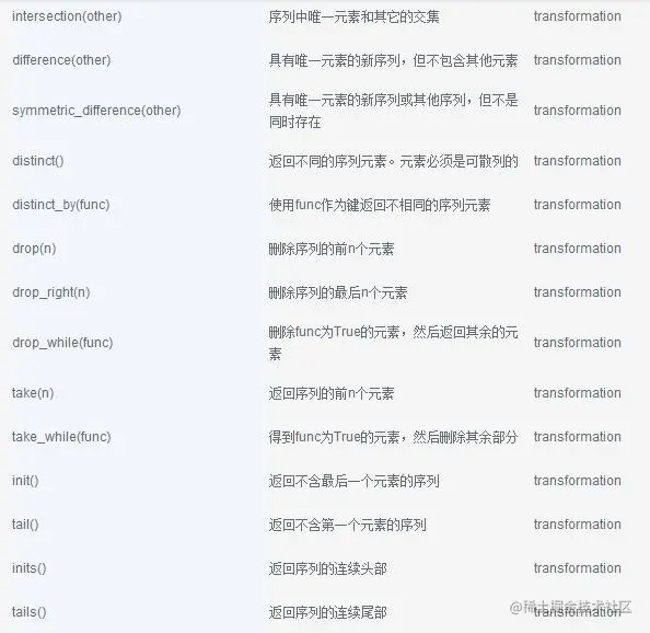 Python链式操作：PyFunctional