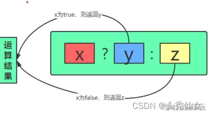 【Java入门】七 IDEA的使用_类型转换