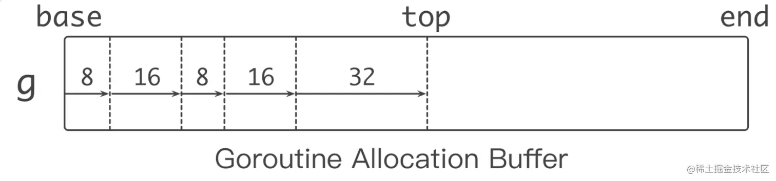 image-20230128224500480