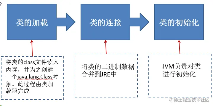 java开发技术类的加载与ClassLoader的理解