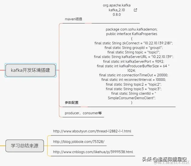 面试官最爱问的Kakfa，基础+进阶+高级，44问疯狂轰炸！