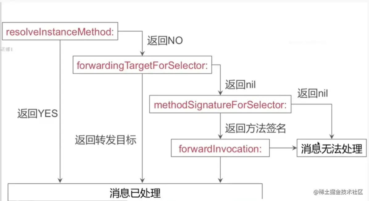 截屏2022-03-17 下午3.28.49.png