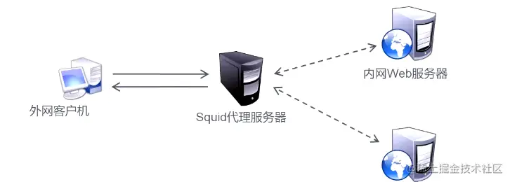 image-20220613224614994