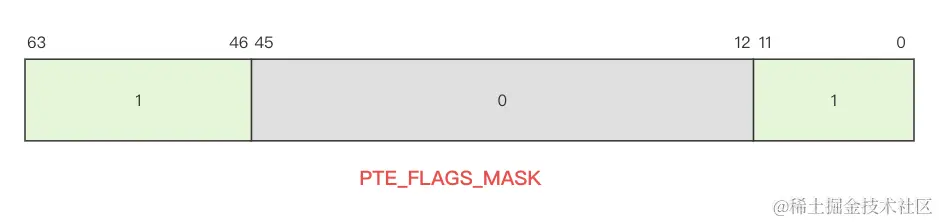 PTE_FLAGS_MASK.png