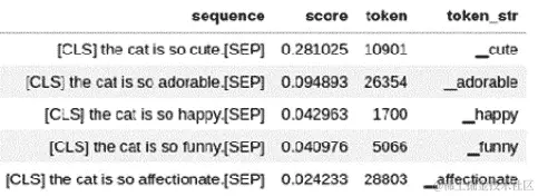图 3.15 – albert-base-v2 的填充遮罩输出结果
