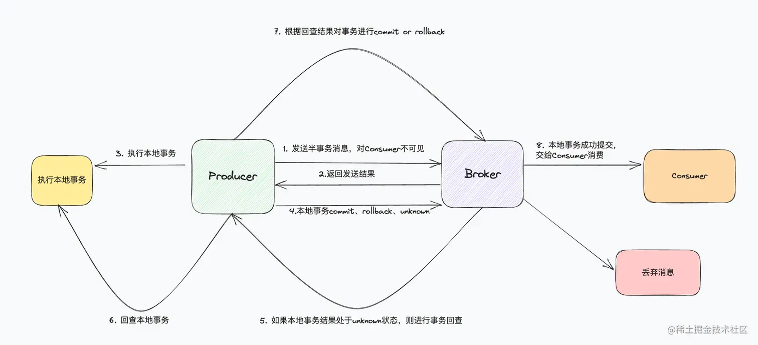 image-20230722001923927