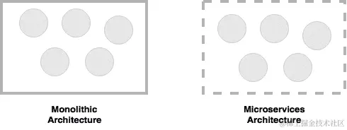 命令式架构演变