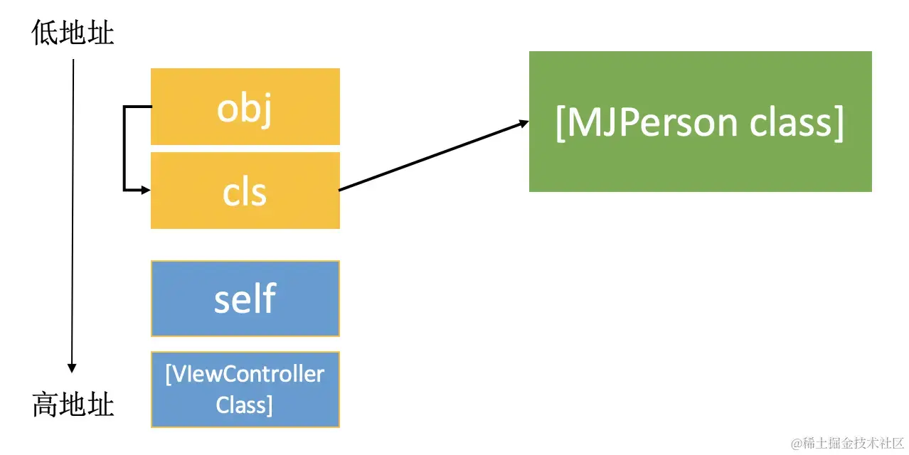 [super viewDidLoad].png