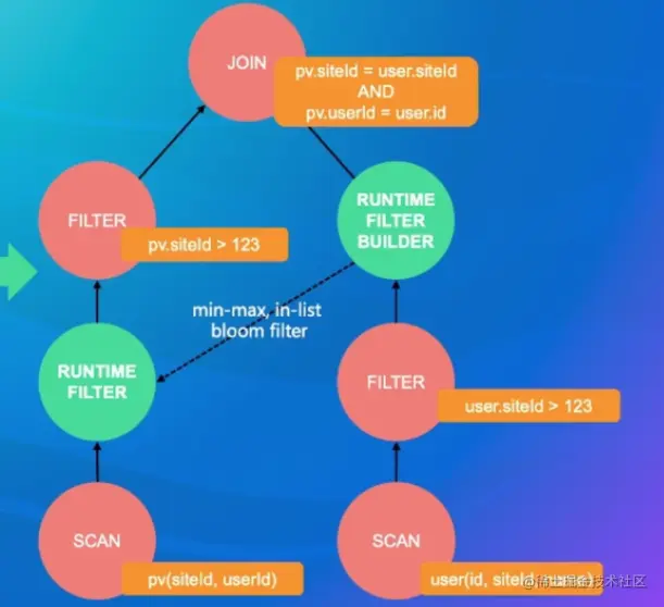 image-20220822222708047