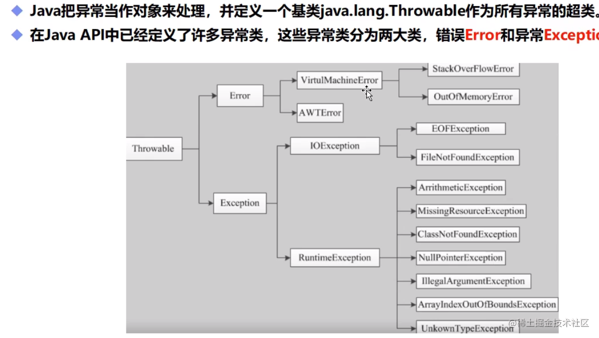Do you understand the Java exception mechanism? - Moment For Technology