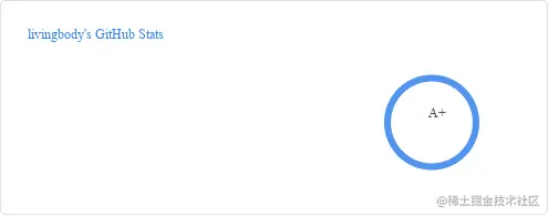 livingbody's GitHub stats