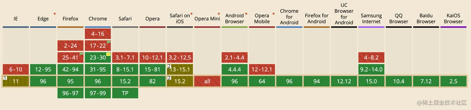 Pasted image 20220816122317.png