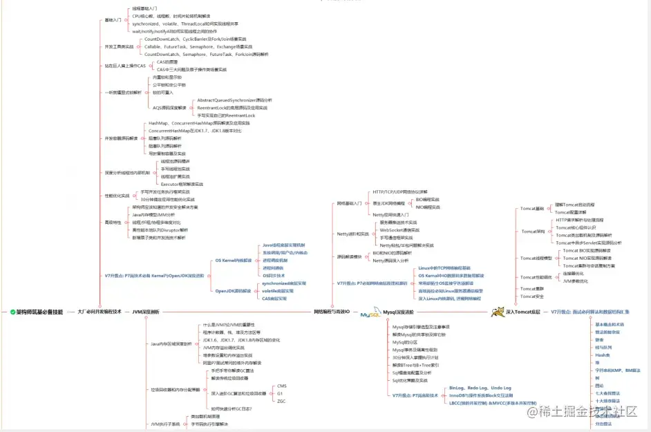 程序人生：做了6年Java开发，海投28家简历被拒，该何去何从？