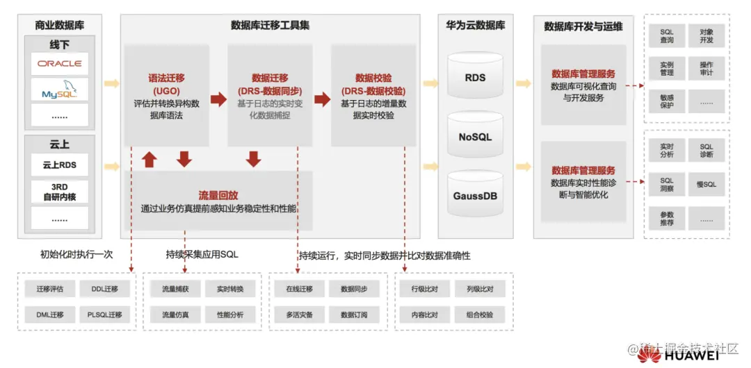 华为服务器售后专家认证教材和实验手册.rar