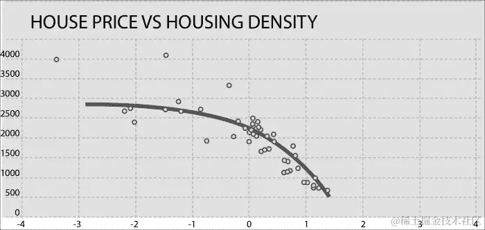 如何做到这一点…