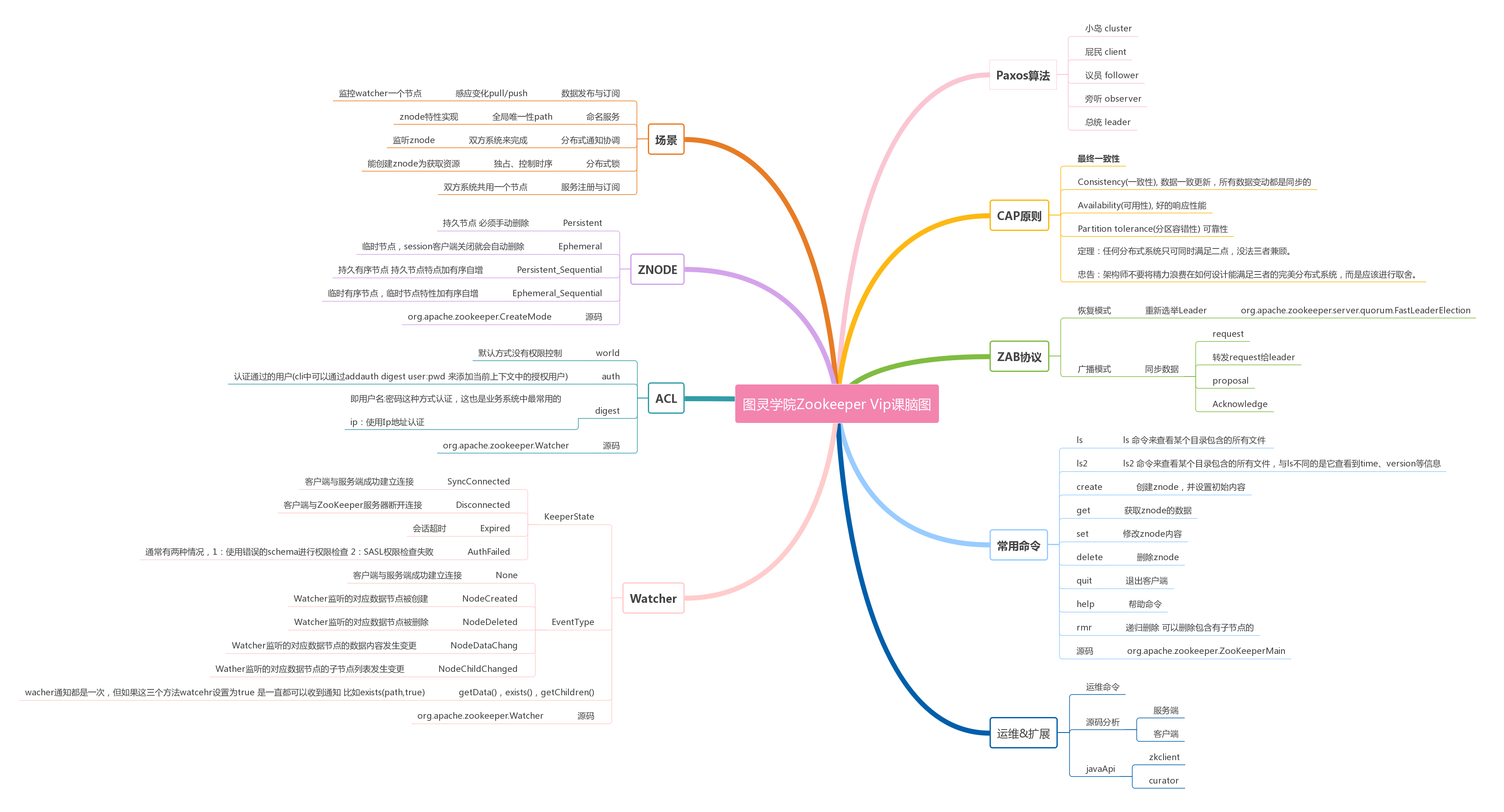 ZooKeeper集群脑裂问题处理，值得收藏！