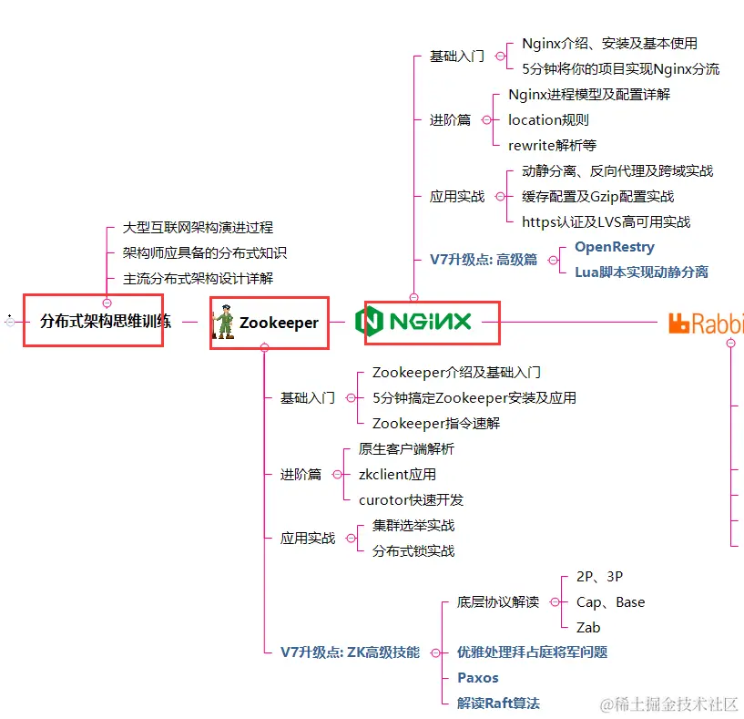 JAVA岗！年薪80W、阿里P7成长路线图和学习资料送给你