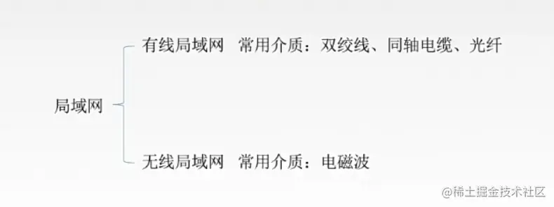 image-20220706054146469