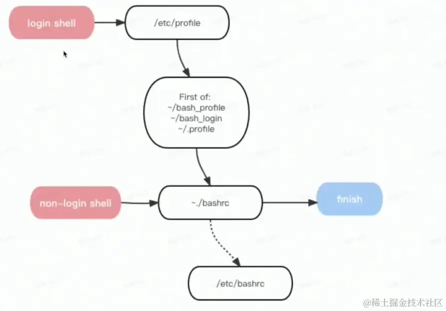 image-20230417094348502