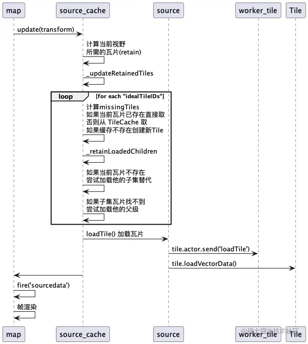 diagram-18183349332433811895