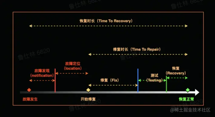 截屏2022-08-09 16.37.47.png