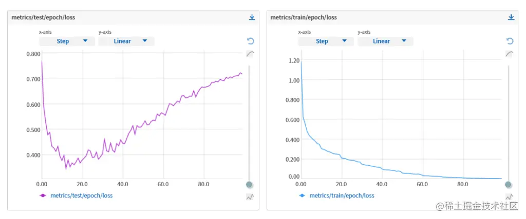 StepBasedLRDecay-loss