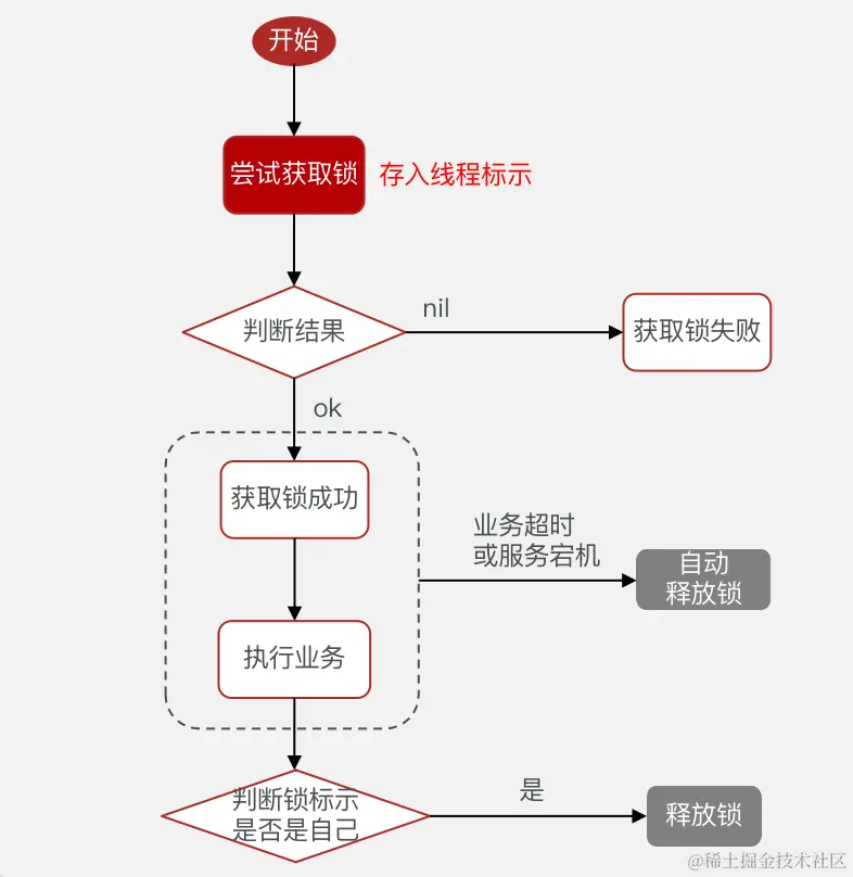 image-20230108202201918