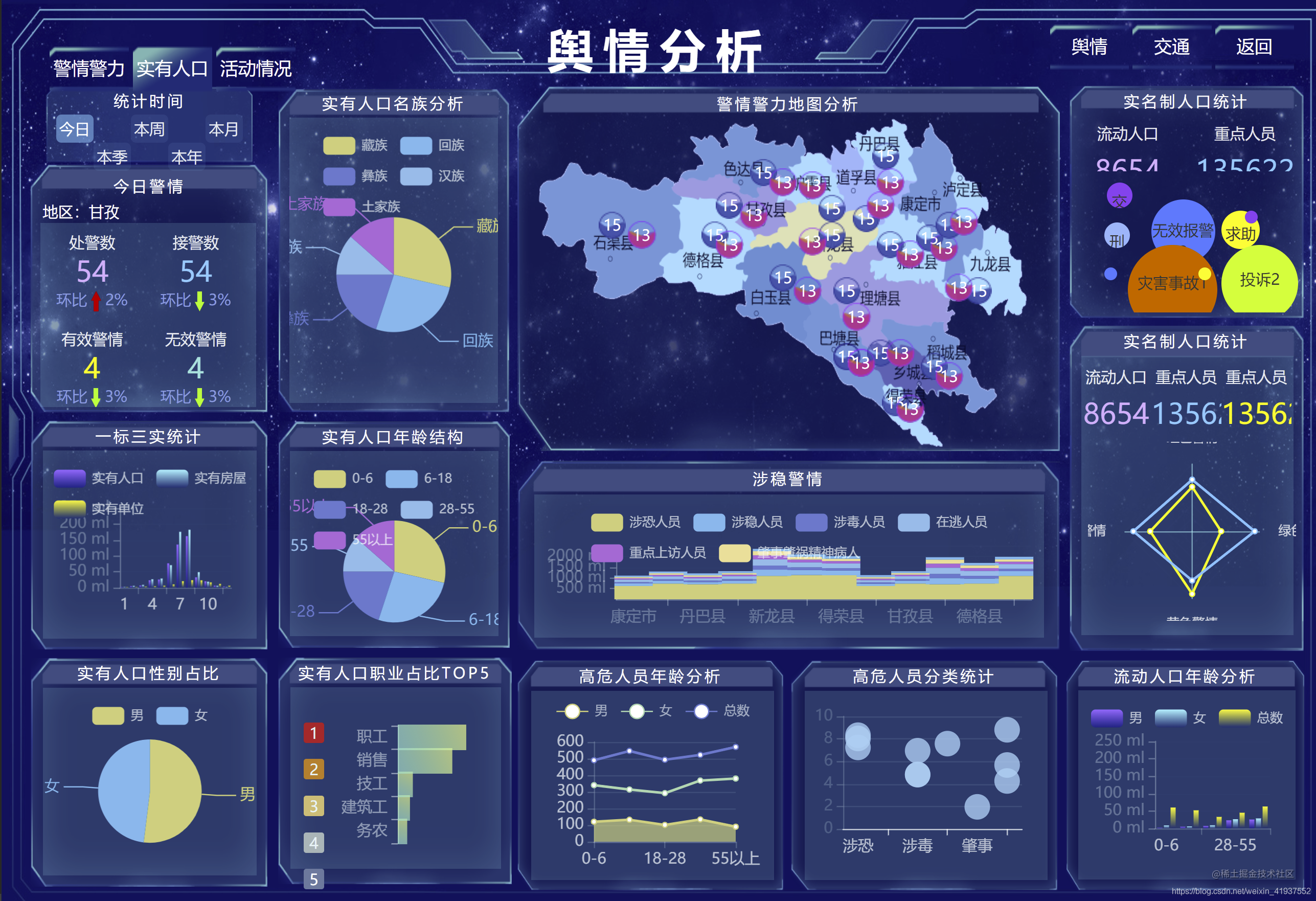 ECharts series visual screen | 02 】 public opinion analysis, population ...