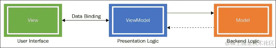 使用 Knockout 和运行测试实现 Model-View-ViewModel