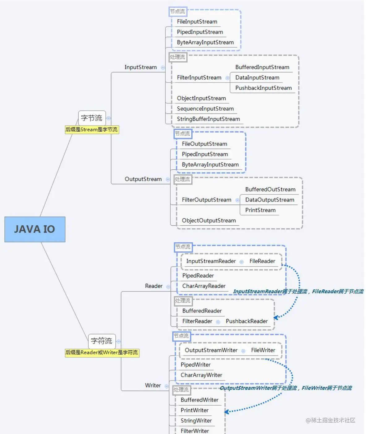 image-20210905011146261