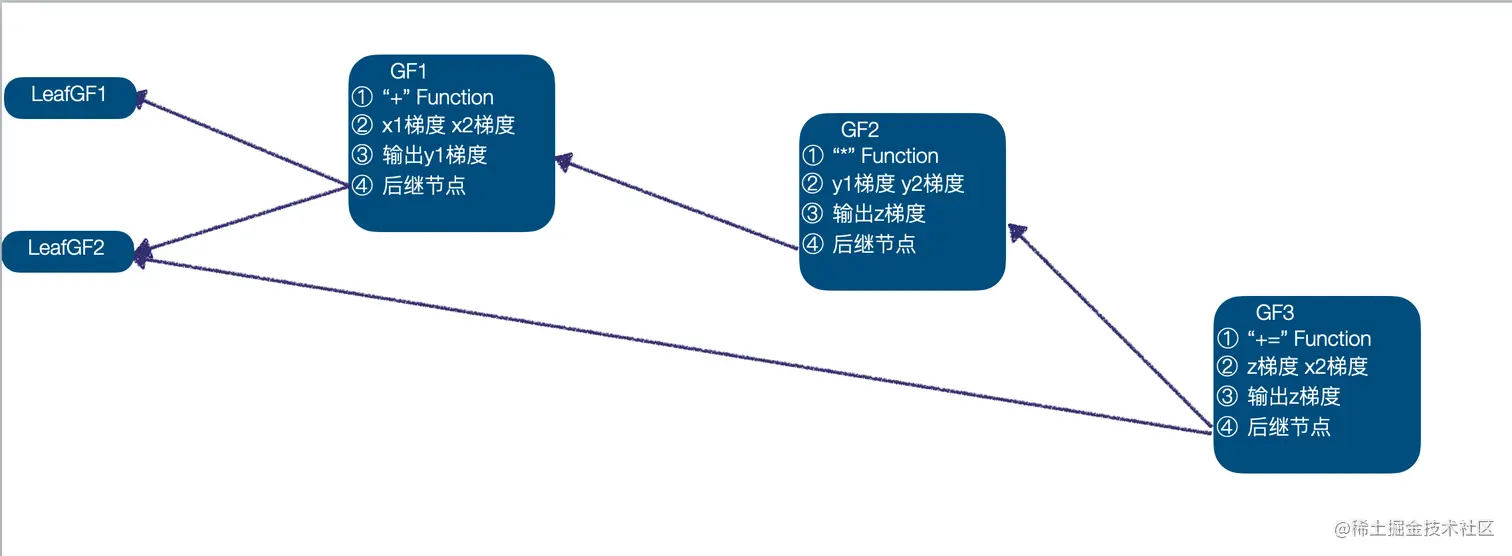 3CreateGraph6.png