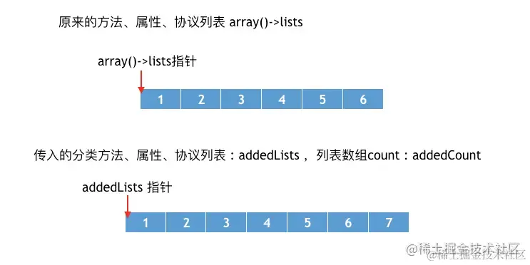 未经过内存移动和拷贝时