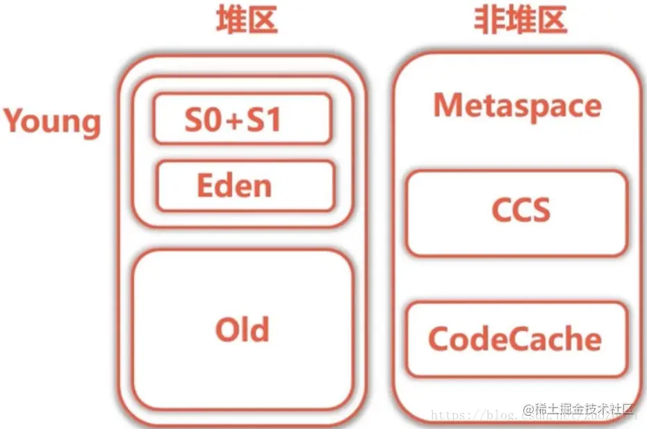 JVM内存结构