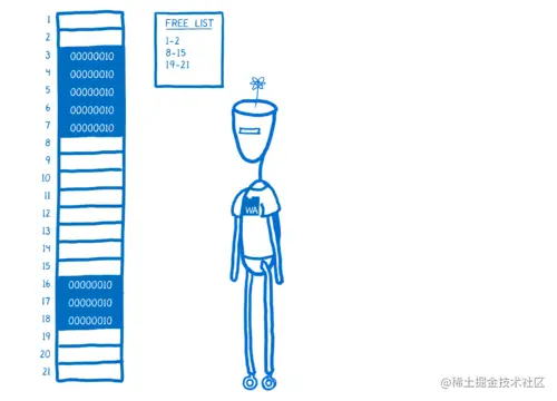 A free list next to the column of boxes, listing which boxes are free right now