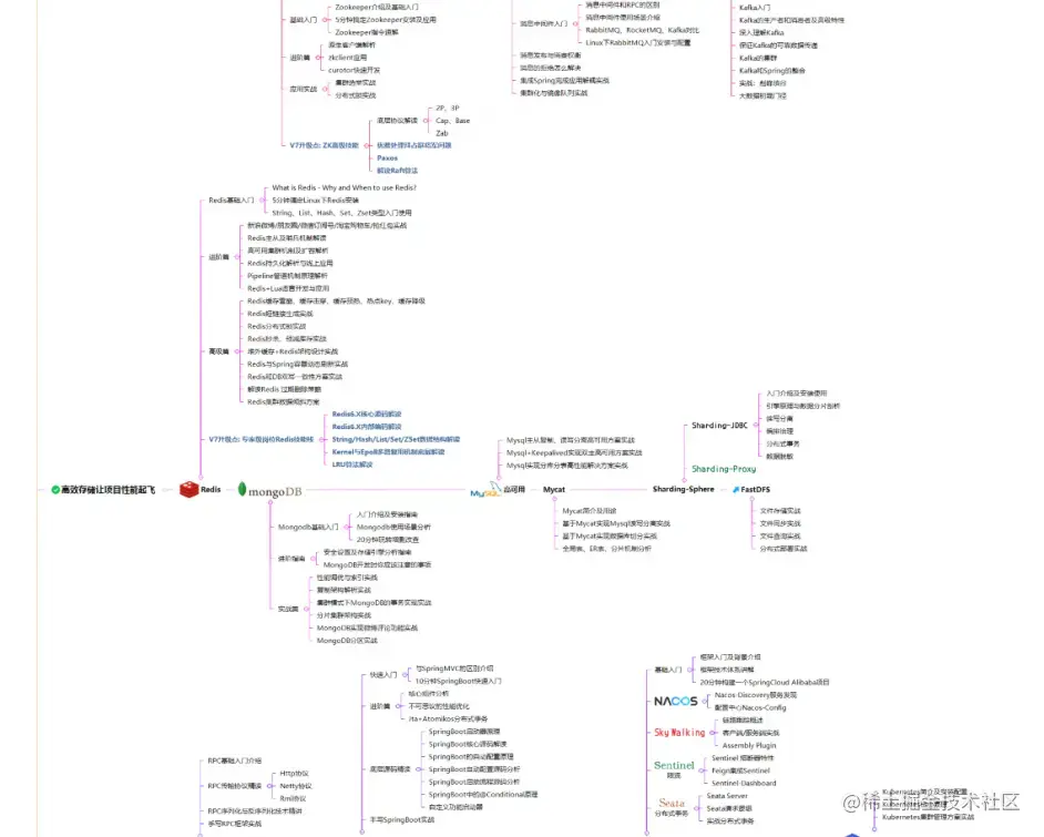 程序人生：做了6年Java开发，海投28家简历被拒，该何去何从？
