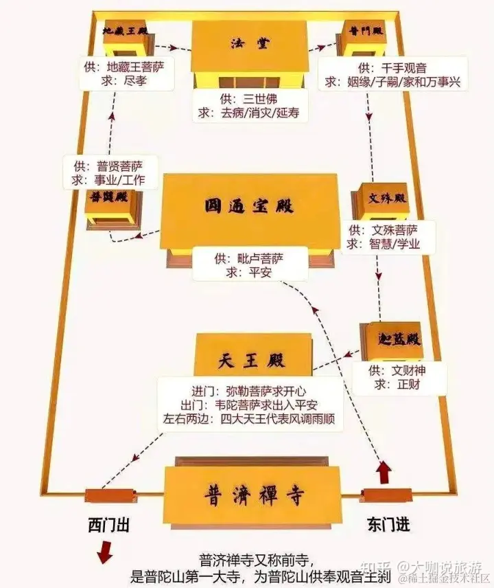 普济寺路线图-不走回头路.webp